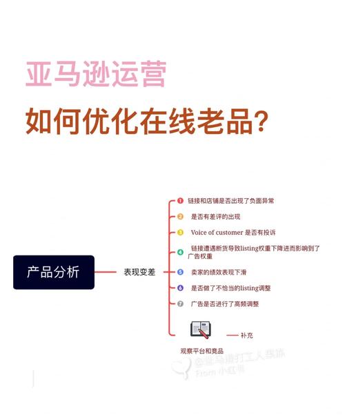 亚马逊老品怎么重新打造?