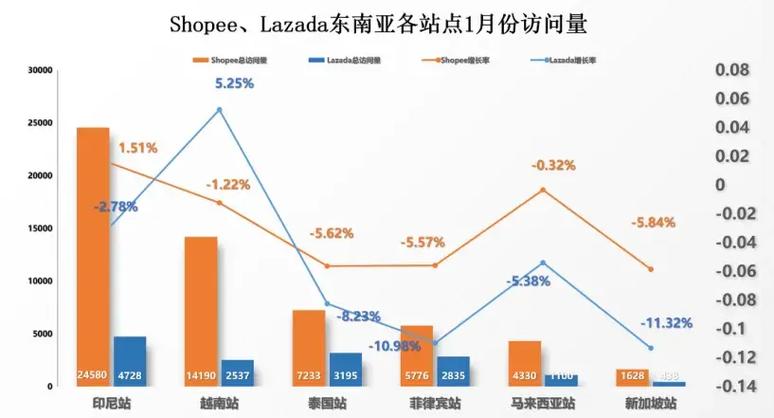 从0做到年销3000万,Shopee卖家成功突围!