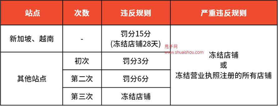 虾皮禁止运输禁运商品、 空 包及与订单不符商品政策更新