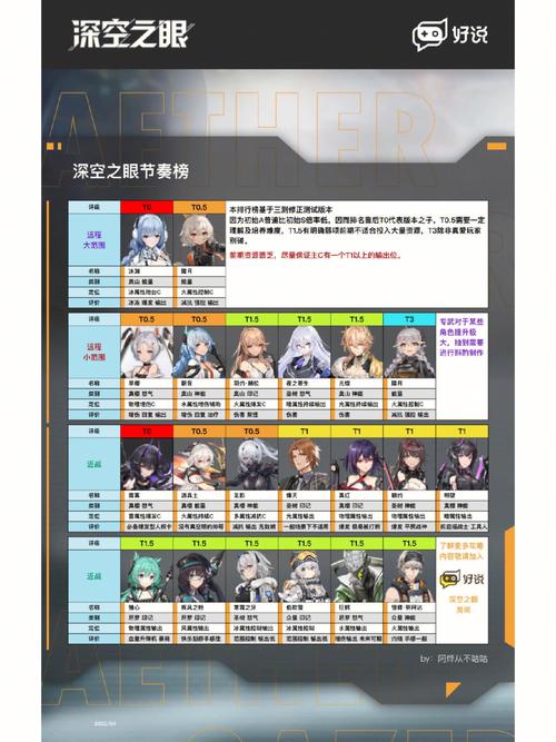 深空之眼物资优先兑换哪些