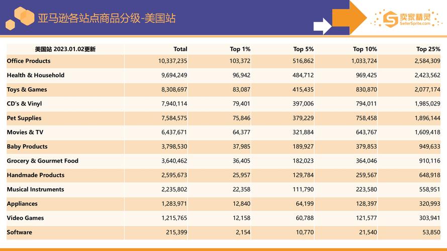 亚马逊错放类目怎么举报?