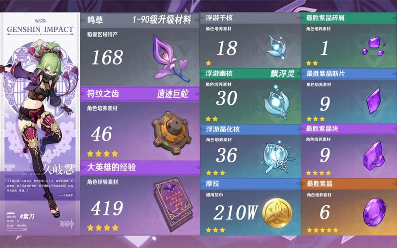 原神久岐忍角色突破材料需要哪些