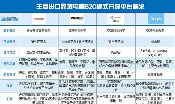 wish盈利方式有哪些?