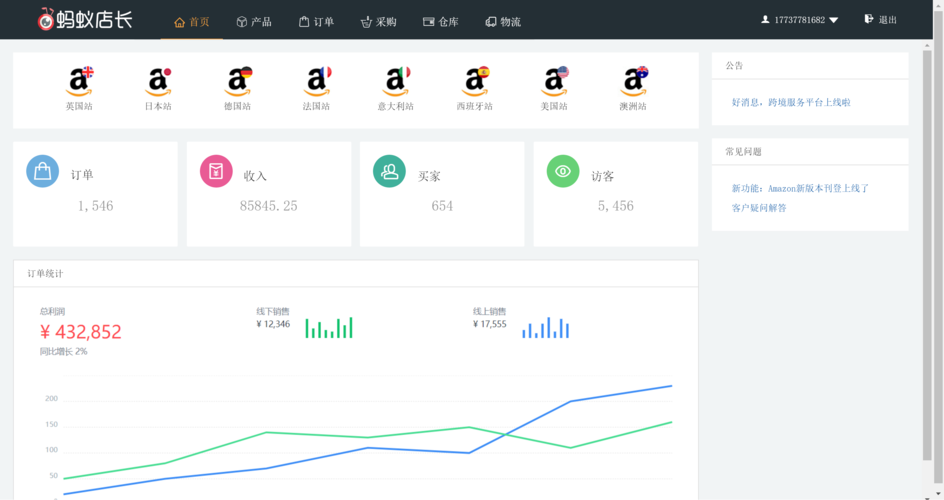 亚马逊无货源如何优化?