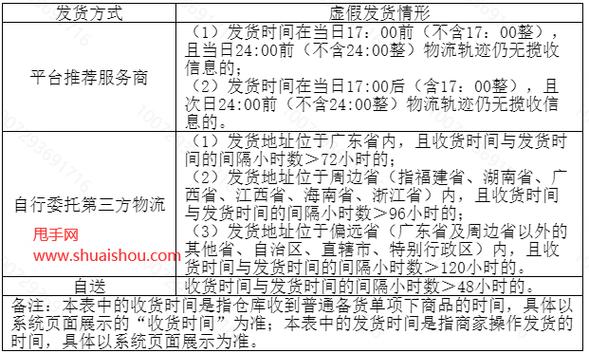 拼多多Temu普通备货单发货要遵守哪些规则?
