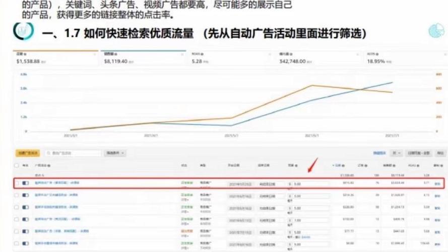 亚马逊自动广告效果不好怎么优化?