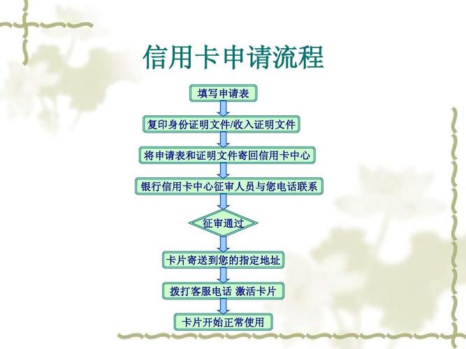 在线信用卡申请流程是什么？