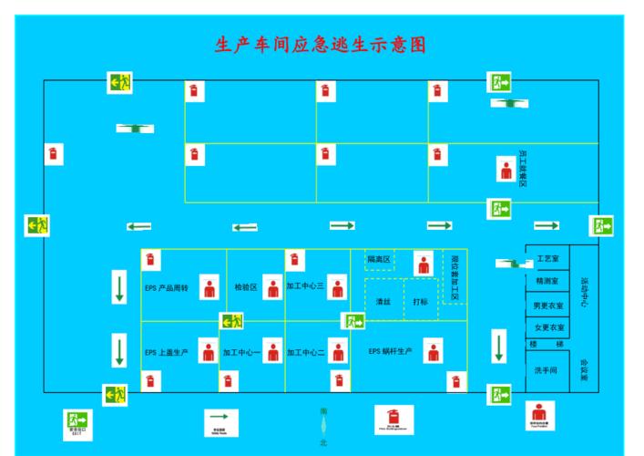 工厂逃生