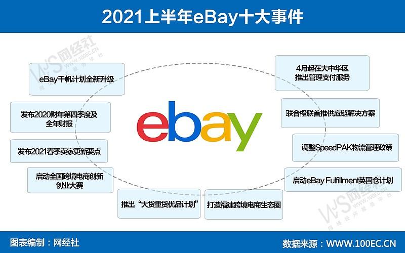 eBay可以不发橙联吗?