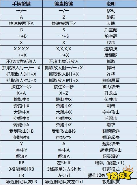 忍者神龟施莱德的复仇手柄操作怎么设置