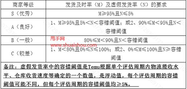 拼多多Temu普通备货单发货要遵守哪些规则?