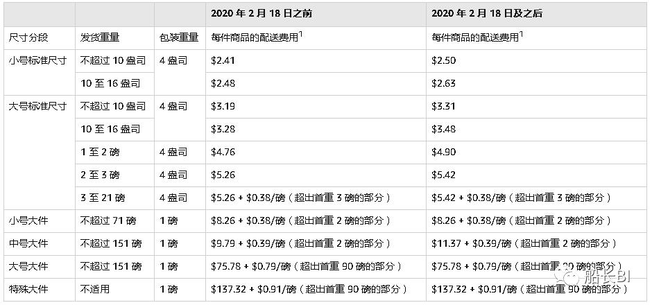 亚马逊促销返点总额是什么费用?