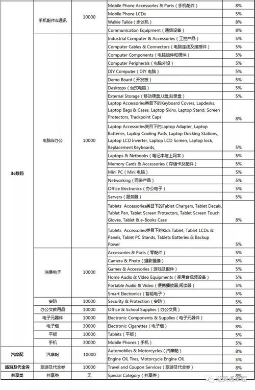 wishgo保证金500美元怎么退?