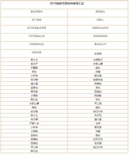 暴走英雄坛五周年暗号最新2022