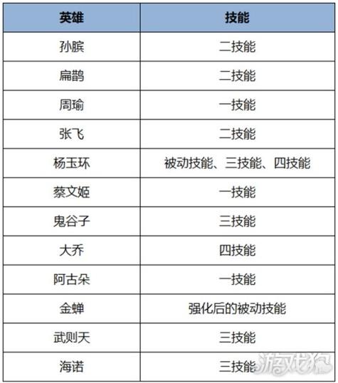 王者荣耀6月2日更新了哪些内容