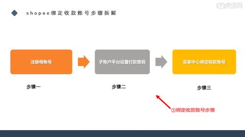 shopee怎么收款?