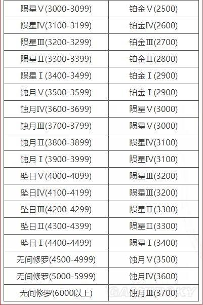 永劫无间凌霄赛季结算规则是什么