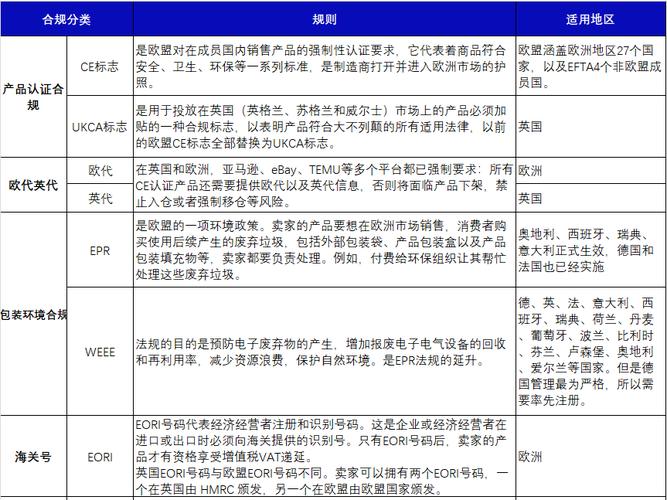 亚马逊欧洲站vat多久浇一次?