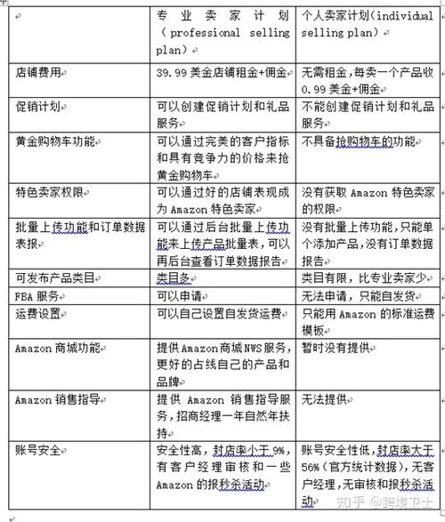亚马逊新手卖家有哪些类型?