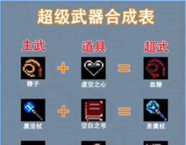地下城割草超级武器合成公式都有哪些