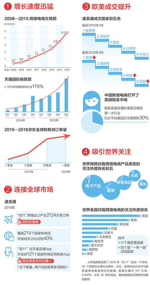 速卖通数据纵横在哪里看?