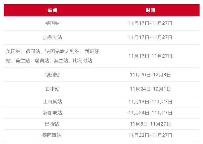 亚马逊黑五网一是什么时候?