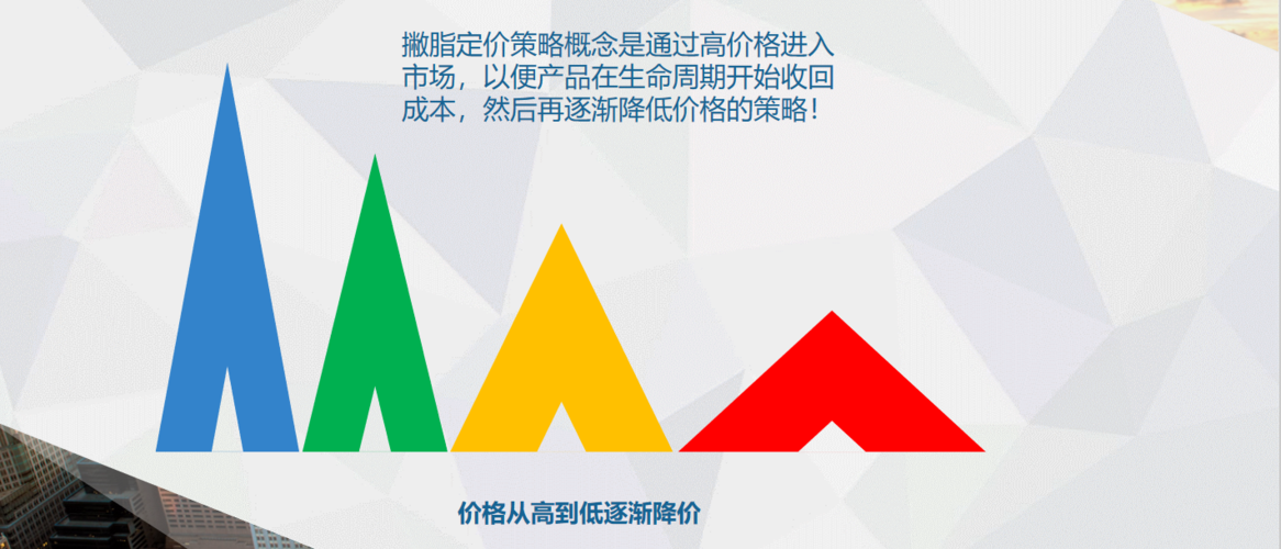 wish产品如何定价？