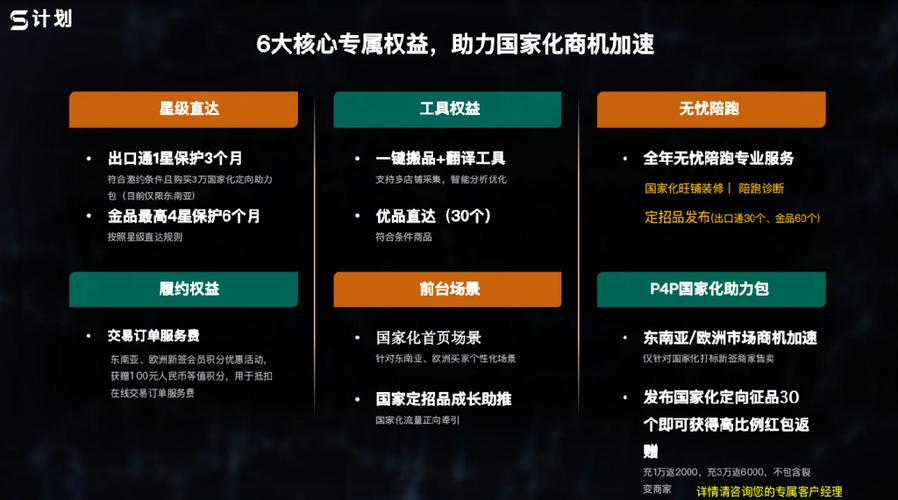阿里国际站推出“S计划”