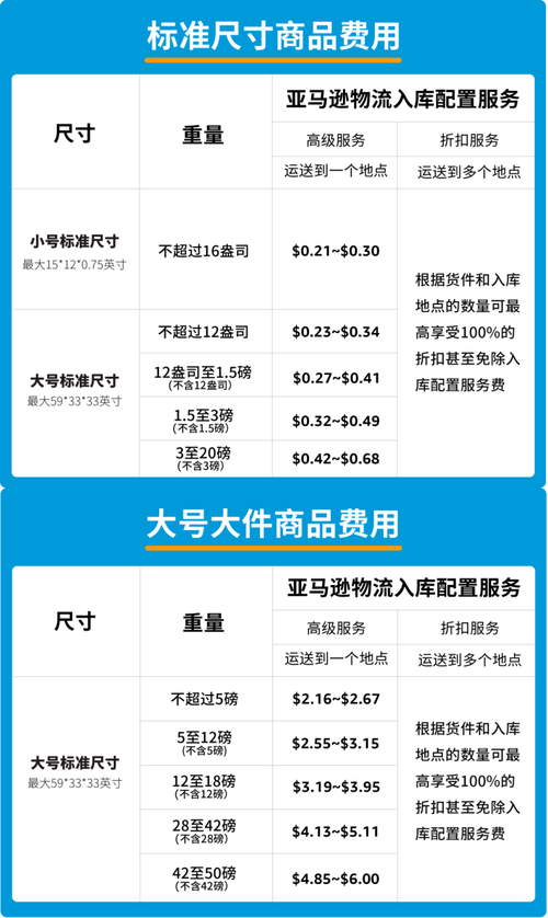 新手卖家亚马逊fba库存面积受限制吗？