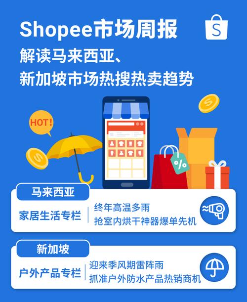 Shopee马来站点低价值商品将被征收 10% 的税！