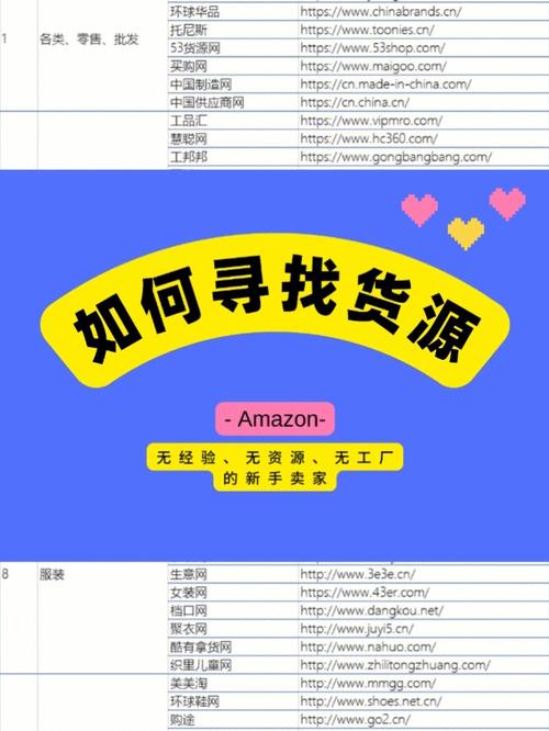 亚马逊新手卖家哪里找货源?