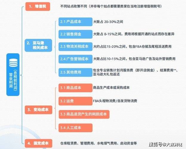 亚马逊新手卖家选品全过程，手把手教你如何选品