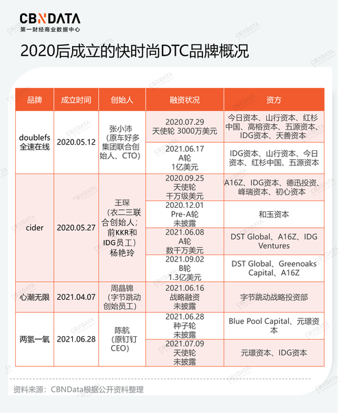 国内怎么代理使用shein？