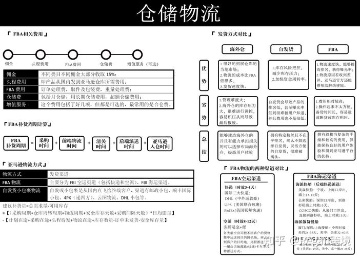 亚马逊新手卖家必备运营技巧知识有哪些?