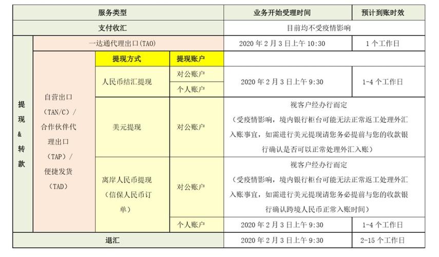 阿里国际站调整交易纠纷调处规则