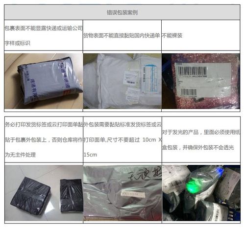速卖通自发货到仓库怎么打包?