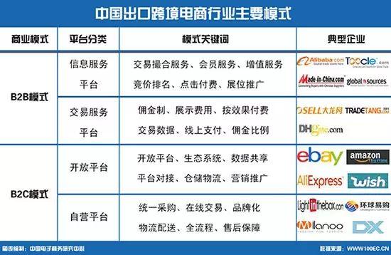 易贝跨境电商平台是正规平台吗?