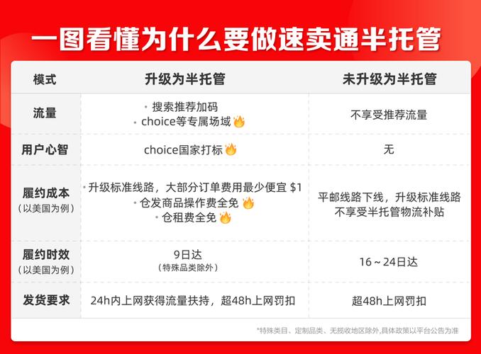 速卖通全托管和自营区别有哪些?
