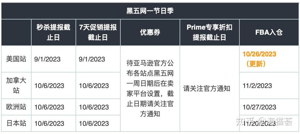 2023年亚马逊黑五是哪天?