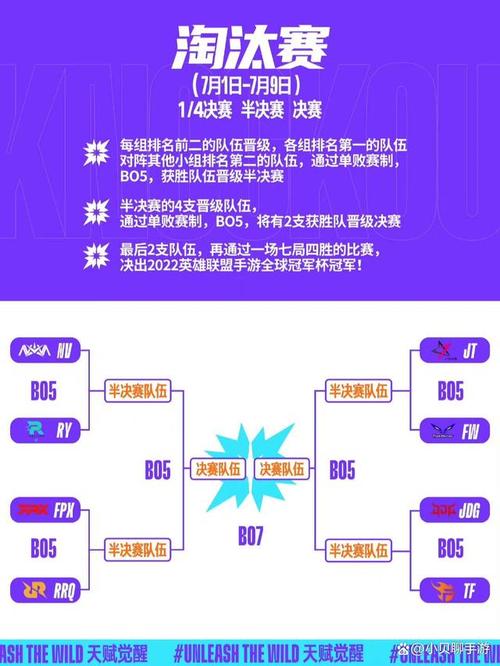 LOL手游2022全球冠军杯比赛什么时候开始