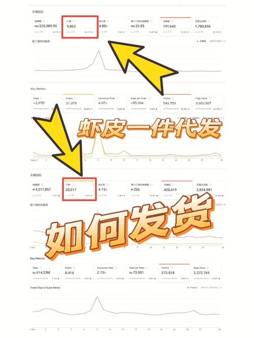 shopee怎么发货到马来西亚？