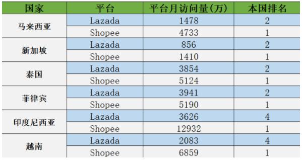 Shopee印尼货到付款功能COD Cek Dulu扩大覆盖范围