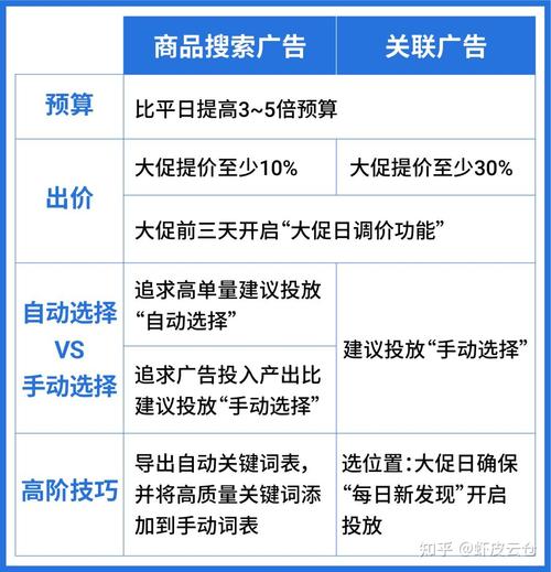 2023年10月虾皮广告新卖家返点福利