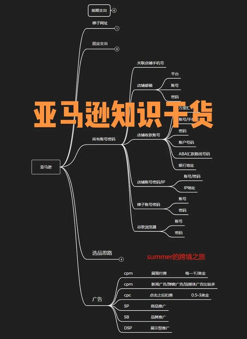 亚马逊新手卖家应该了解的干货是什么?