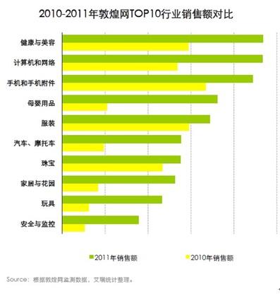 敦煌网第四批线路调整于10月31日执行
