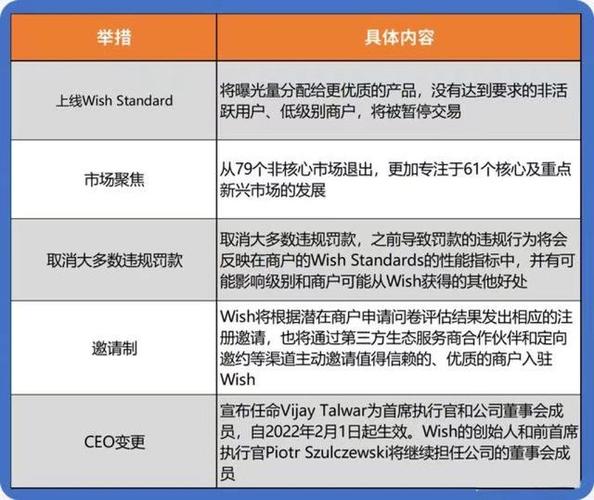 wish平台和shopee哪个平台更好？