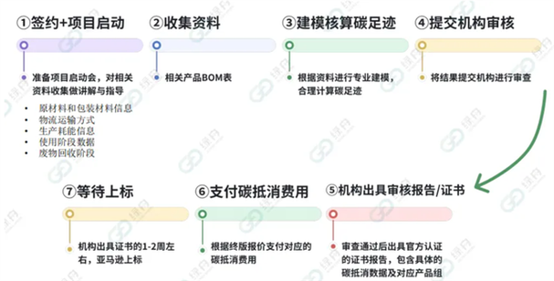 亚马逊新手卖家怎么获取流量?