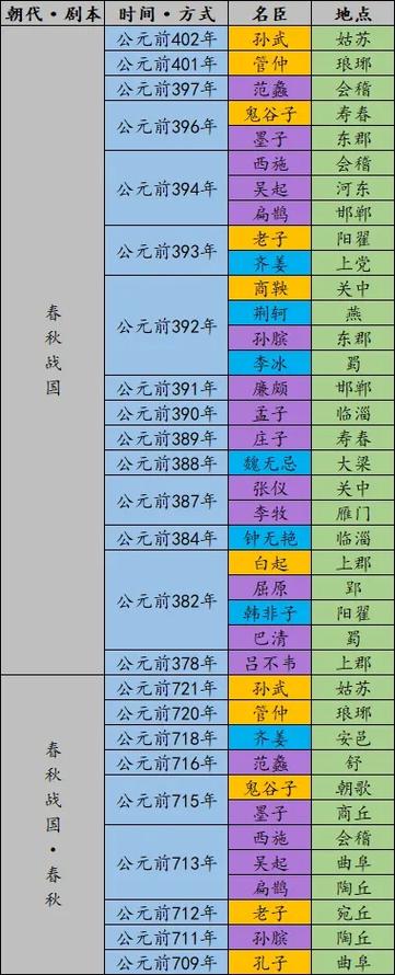 无悔华夏所有名臣出现时间地点一览-一听下载站
