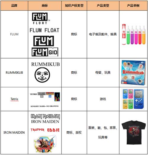 敦煌网新增Misses Kisses品牌知识产权保护公告
