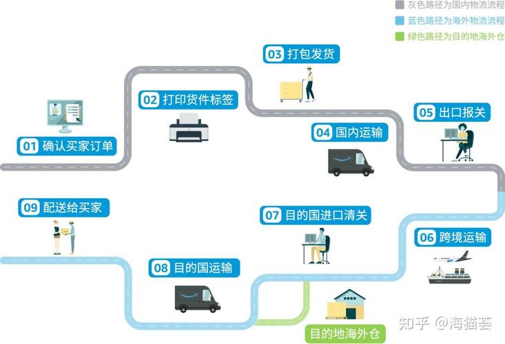 新手卖家入驻亚马逊哪个站?